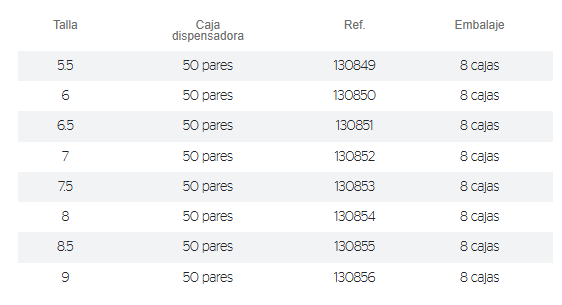 Guantes cirugía látex estériles sin polvo Naturflex  50p Bimedica