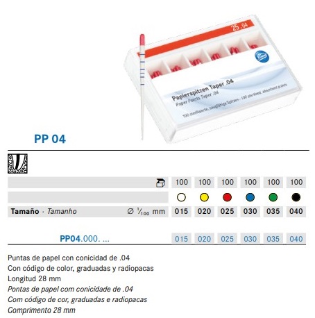 Puntas Papel Conicidad 0.4 100u KOMET