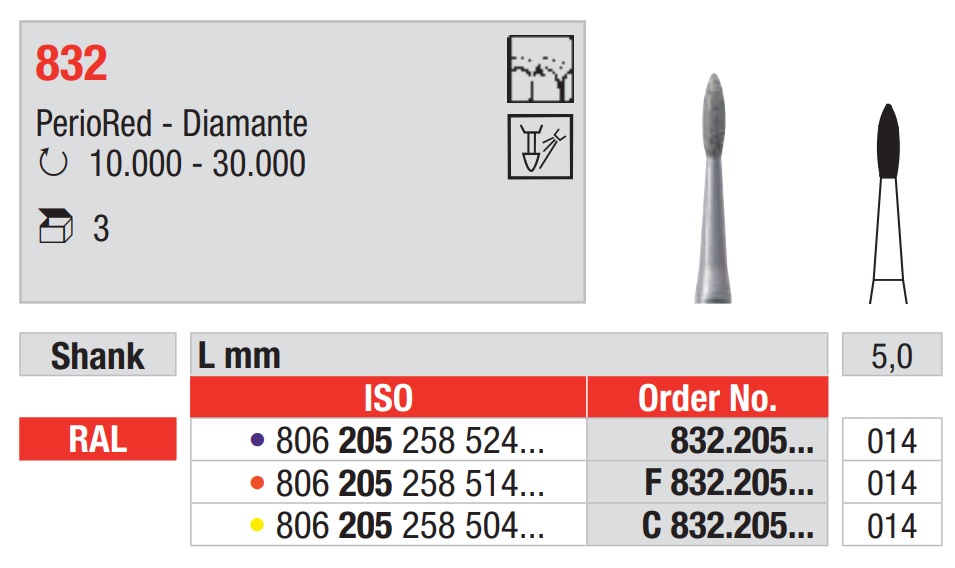 Fresas Diamantadas Periodoncia RAL PerioRed 832 Cal. 014 3u Edenta